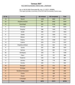 Jharkhand Census 2026